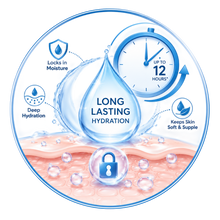 Long-Lasting Hydration
